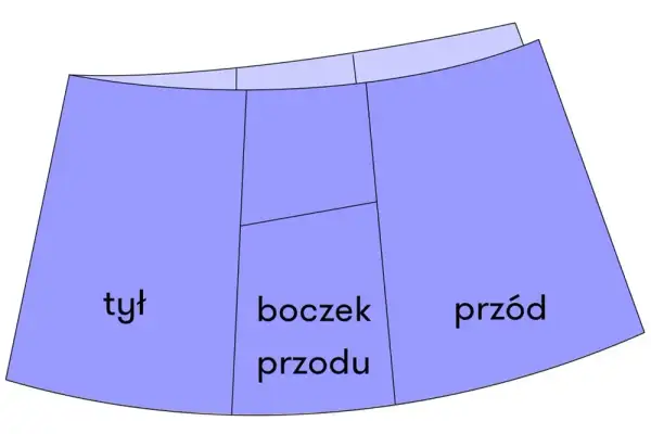 Jak uszyć spódnico-spodnie - proste kroki, które musisz znać