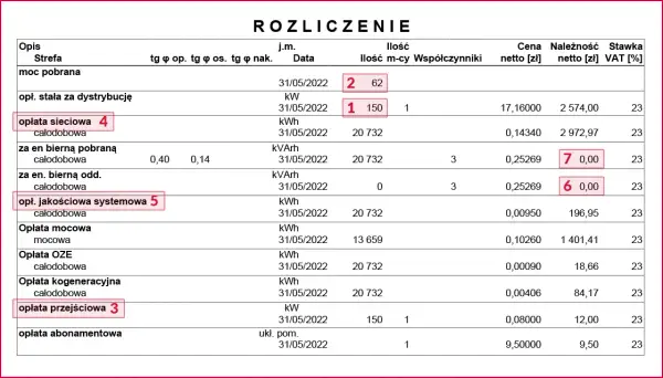 Ile płaci się za prąd w bloku? Sprawdź, jak obniżyć rachunki