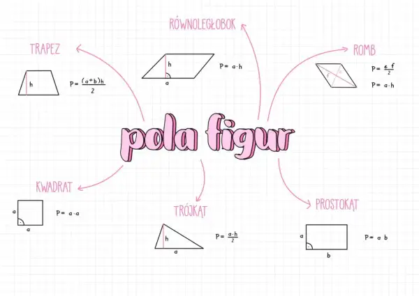 Różne rodzaje trapezów i innych figur geometrycznych z ich polami. Obok trapezu wzór na pole: P = (a+b)h/2.