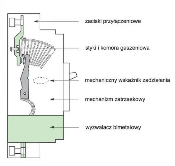 Czym się różni bezpiecznik B16 od C16? Kluczowe różnice i zastosowania