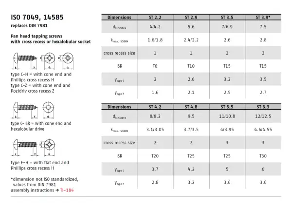 Tabela wymiarów śrub ISO 7049, 14585 (zastępuje DIN 7981) z różnymi typami łbów i gniazd.
