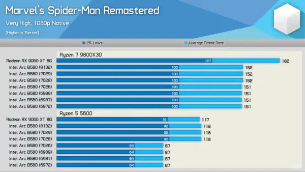 Aktualizacja sterowników GPU: NVIDIA, AMD, Intel Max wydajność!