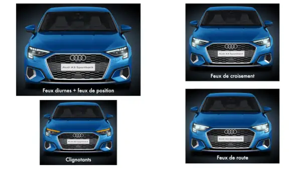 Quatre vues d'une Audi A3 Sportback bleue illustrant quand utiliser les feux diurnes, de croisement, de route et les clignotants.