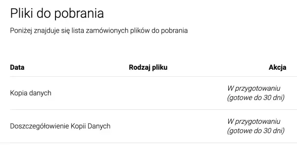 BIK za darmo: Jak uzyskać bezpłatną Kopię danych krok po kroku