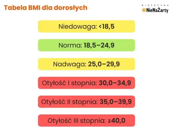Prawidłowe BMI: Ile wynosi norma i jak je obliczyć?