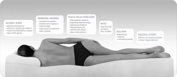 Najzdrowszy materac do spania zapewnia ulgę dla głowy, szyi, ramion, pleców, nóg i stóp, regenerując mięśnie i stawy.