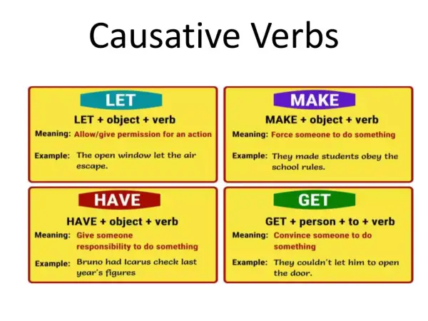Verbos causativos: LET (permitir), MAKE (obligar), HAVE (asignar responsabilidad) y GET (convencer).