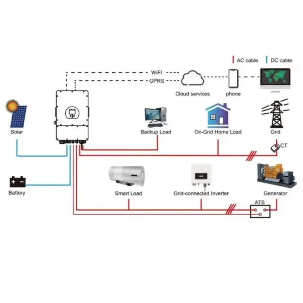 Jaki inwerter do 5kW? Unikaj błędów przed zakupem instalacji słonecznej