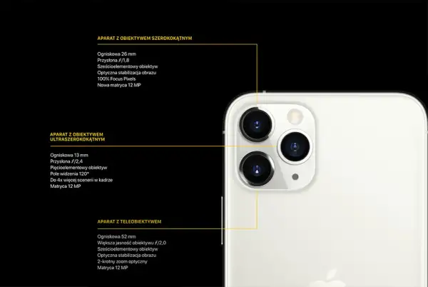 Iphone 11 aparat ile pikseli – co musisz wiedzieć o jego możliwościach