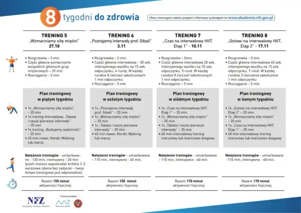 Plan treningowy na 8 tygodni zdrowia, obejmujący marszobieg i ćwiczenia siłowe. Dowiedz się, co to jest marszobieg i jak go włączyć do swojego planu.