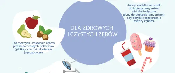 Zdrowe zęby to podstawa! Jedz jabłka i orzechy, używaj nici dentystycznej i płynu do płukania jamy ustnej, by dbać o zęby.