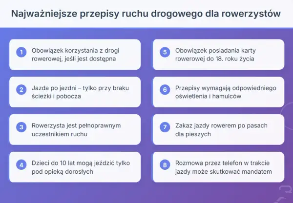 Najważniejsze przepisy ruchu drogowego dla rowerzystów: obowiązek korzystania z drogi rowerowej, jazda po jezdni tylko przy braku ścieżki, zakaz jazdy po pasach dla pieszych.
