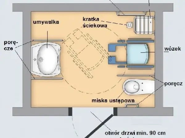 Projekt łazienki dla niepełnosprawnych: przestronne wnętrze z umywalką, wanną, miską ustępową i miejscem na wózek. Poręcze ułatwiają poruszanie się.