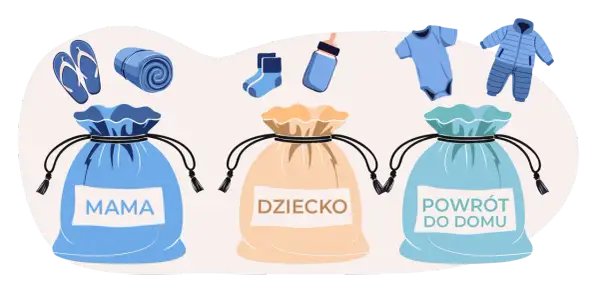 Torby z rzeczami dla mamy, dziecka i na powrót do domu. Worek "Dziecko" zawiera niezbędne rzeczy dla noworodka: body, skarpetki, butelkę i kombinezon.