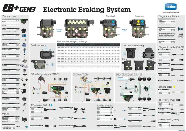 Schemat systemu elektronicznego hamowania Haldex EB+GEN3 ze schematami, częściami i kablami.