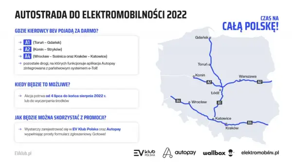 Mapa Polski z zaznaczonymi autostradami A1, A2, A4 i miastami, informująca o darmowych przejazdach.