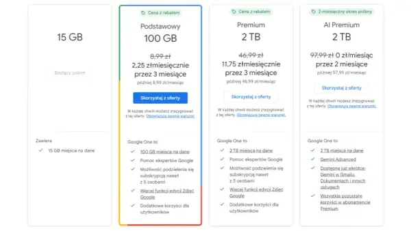 Google One to usługa oferująca przestrzeń na dane, pomoc ekspertów i dodatkowe funkcje. Dostępne plany to 15 GB, 100 GB i 2 TB.