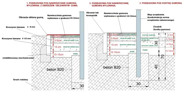 Co pod plac zabaw? Bezpieczne i tanie nawierzchnie porównanie