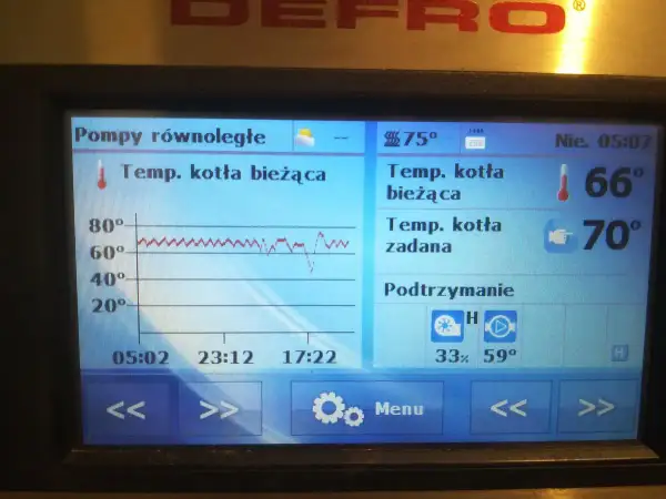 Wyświetlacz kotła Defro pokazuje temperaturę kotła bieżącą 66°C i zadaną 70°C. Widoczny jest wykres temperatury i wskaźnik podtrzymania.