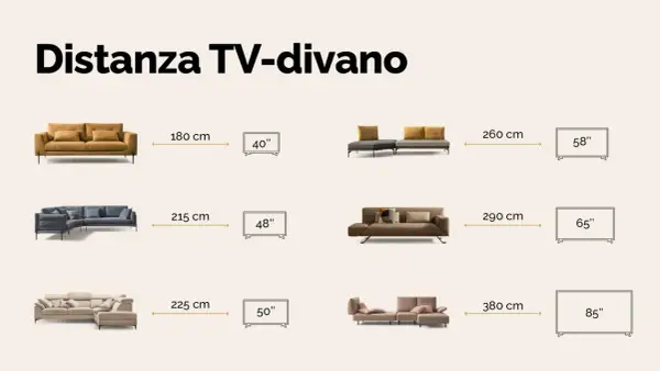 Guida alla distanza TV-divano: diverse opzioni di divani e televisori con misure in cm per un comfort ottimale.