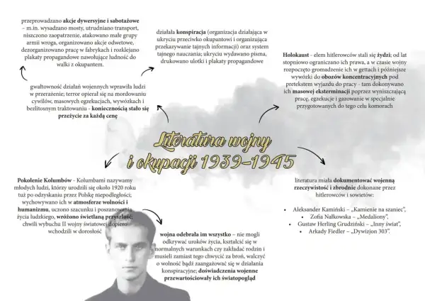 Mapa myśli o literaturze wojny i okupacji 1939-1945, przedstawiająca konspirację, Holokaust i doświadczenia pokolenia Kolumbów.