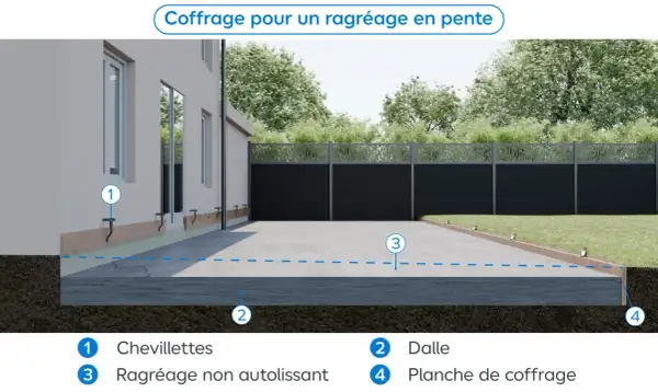 Illustration d'un coffrage pour ragréage extérieur de terrasse, montrant la dalle, les planches de coffrage et les chevilles.