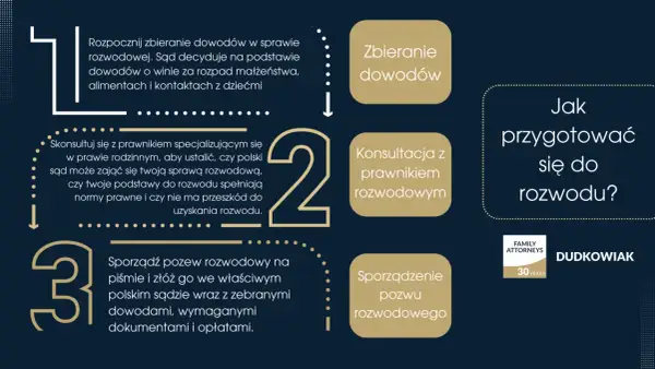 Jak przygotować się do rozwodu w Polsce? Zbieranie dowodów, konsultacja z prawnikiem rozwodowym i sporządzenie pozwu to kluczowe kroki.
