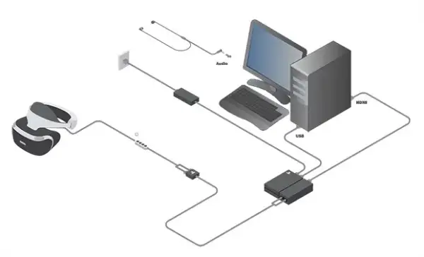 Jak podłączyć PS VR do PC? PSVR1/2, SteamVR i co tracisz!