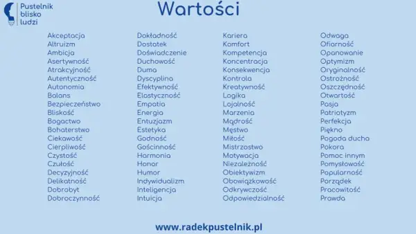 Lista wartości, od akceptacji po prawdę, tworząca hierarchię tego, co dla nas ważne.