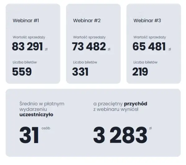 Jak zarabiać na blogu - sprawdzone metody, które przynoszą zyski