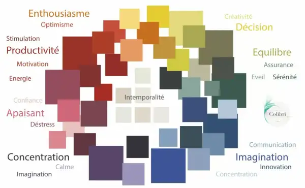 Palette de couleurs pour un bureau inspirant : enthousiasme, productivité, concentration, créativité, équilibre.