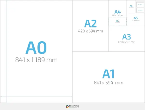 Porównanie rozmiarów ramek A0, A1, A2, A3, A4, A5, A6 i DL.
