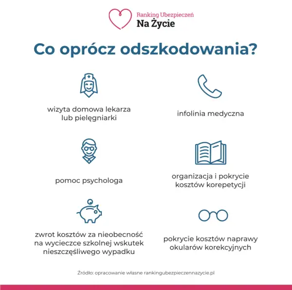 Ubezpieczenie szkolne: Wizyty u lekarza po wypadku co musisz wiedzieć?