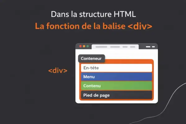 La balise `div` sert de conteneur pour organiser le contenu d'une page web, comme un en-tête, un menu, le contenu principal et un pied de page.