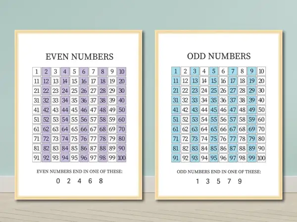 Dos pósters educativos muestran tablas de números del 1 al 100, uno para números pares y otro para impares.