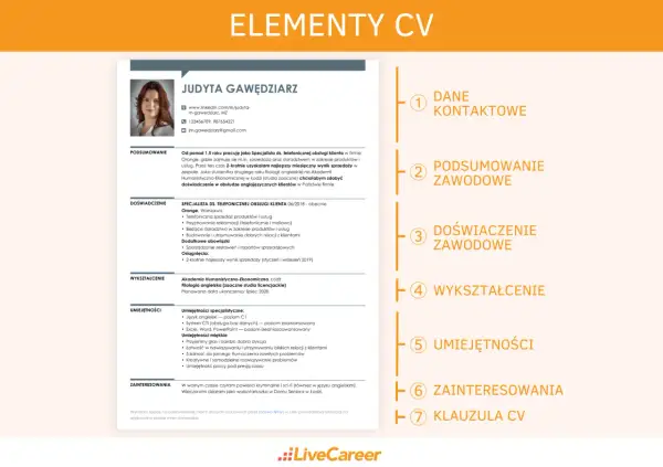 Co zawiera CV? Kompletny przewodnik po sekcjach i błędach