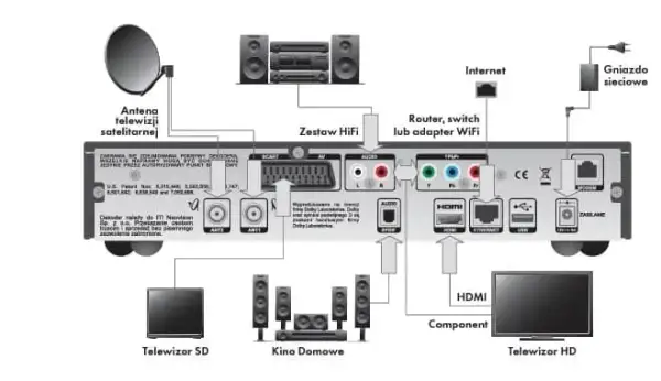 Jak podłączyć kino domowe do telewizora Samsung bez problemów