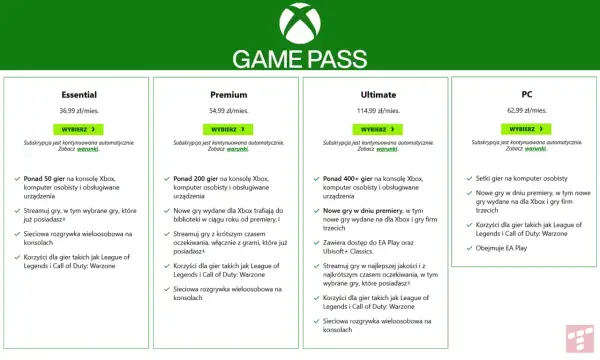 Porównanie planów Xbox Game Pass: Essential, Premium, Ultimate i PC z cenami i funkcjami.
