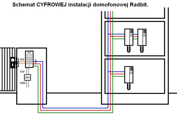 Jaki przewód do domofonu i bramy? Wybierz najlepsze opcje instalacji