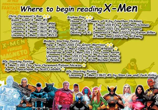 Guía para leer los X-Men: desde los clásicos de Claremont hasta la Era Krakoa, con ilustraciones de varios mutantes icónicos.