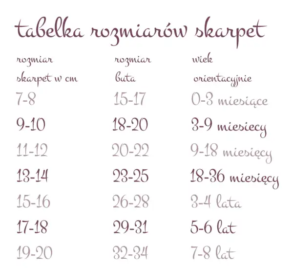 Jaki rozmiar skarpetek dla noworodka? Praktyczny przewodnik