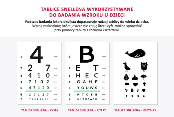 Ostrość wzroku 0,9 – ile to dioptrii i jak interpretować wyniki badania wzroku