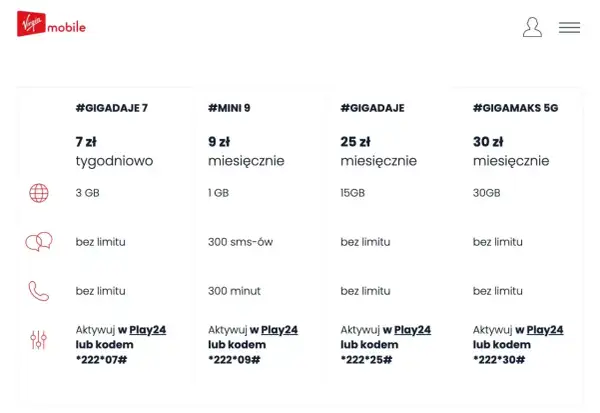 Oferta Virgin Mobile: pakiet #MINI 9 za 9 zł miesięcznie, 1 GB, 300 SMS, 300 minut. Aktywacja w Play24 lub kodem *222*09#.