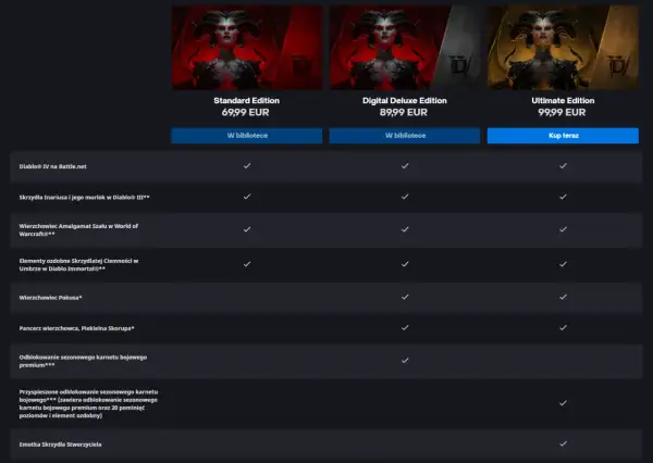 Porównanie edycji Diablo 4: Standard, Digital Deluxe i Ultimate. Wybierz swoją klasę i rozpocznij przygodę!