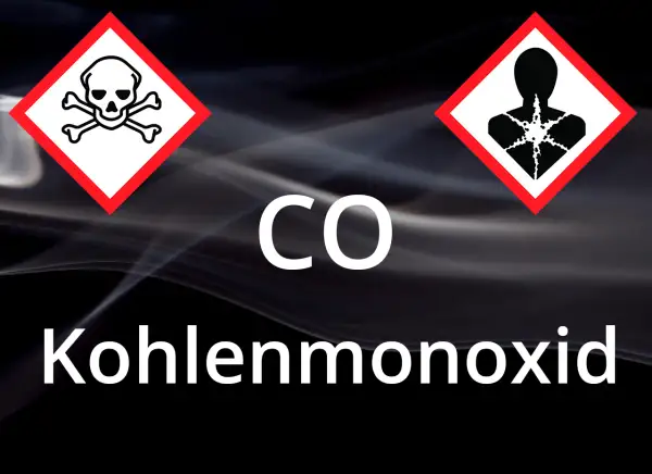Gefahrensymbole für Totenkopf und Gesundheitsgefahr über dem Schriftzug "CO Kohlenmonoxid" auf rauchigem Hintergrund.