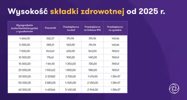Koszt ubezpieczenia warsztatu 2025: Ile zapłacisz i jak obniżyć składkę?