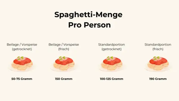 Nudeln pro Person: Die perfekte Menge (100-125g) einfach berechnen
