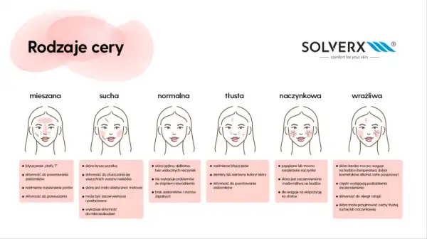 Jaką masz cerę? Zdiagnozuj i dobierz idealną pielęgnację