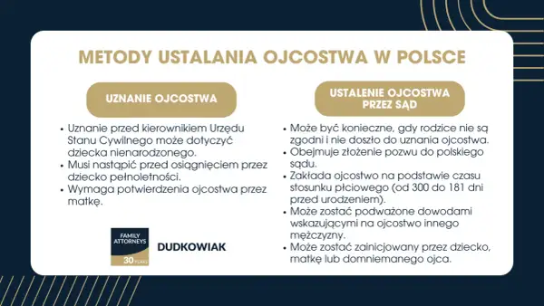 Uznanie ojcostwa przed porodem lub ustalenie przez sąd. Metody ustalania ojcostwa w Polsce.
