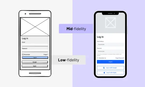 Comparaison de maquettes : une low-fidelity (esquisse) et une mid-fidelity (plus détaillée) pour un écran de connexion. Les aria attributes sont essentiels pour l'accessibilité.